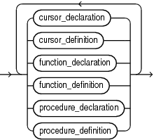 Description of item_list_2.eps follows Description of item_list_2.eps follows