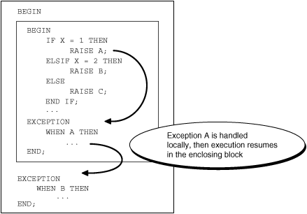 Description of Figure 12-1 follows Description of Figure 12-1 follows