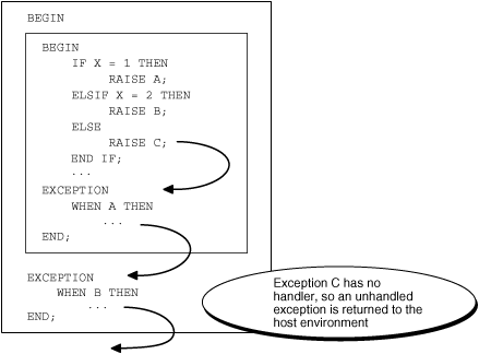 Description of Figure 12-3 follows Description of Figure 12-3 follows