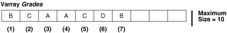 Description of Figure 6-1 follows