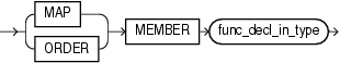 Description of map_order_func_declaration.eps follows Description of map_order_func_declaration.eps follows