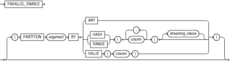 Description of parallel_enable_clause.eps follows