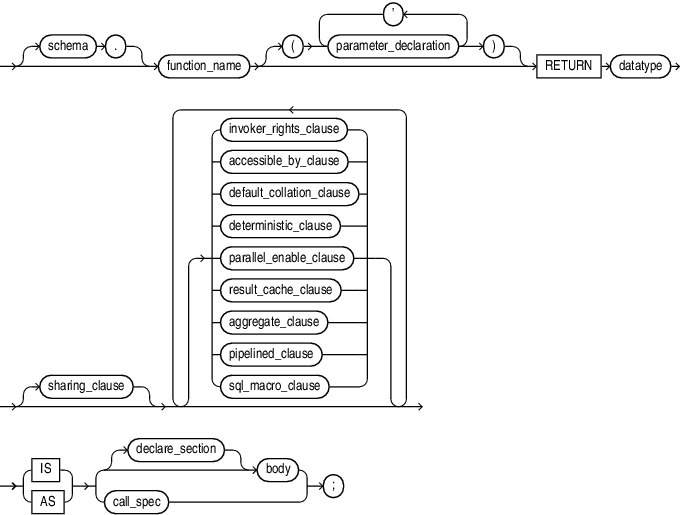 Description of plsql_function_source.eps follows Description of plsql_function_source.eps follows