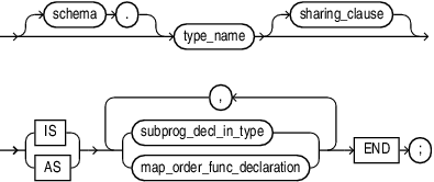 Description of plsql_type_body_source.eps follows Description of plsql_type_body_source.eps follows