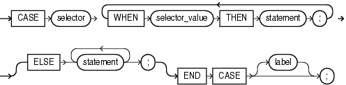 Description of simple_case_statement.eps follows Description of simple_case_statement.eps follows