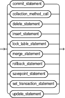Description of sql_statement.eps follows Description of sql_statement.eps follows