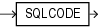 Description of sqlcode_function.eps follows Description of sqlcode_function.eps follows