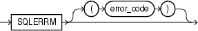 Description of sqlerrm_function.eps follows Description of sqlerrm_function.eps follows