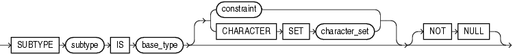 Description of subtype_definition.eps follows Description of subtype_definition.eps follows