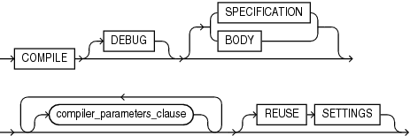Description of type_compile_clause.eps follows Description of type_compile_clause.eps follows