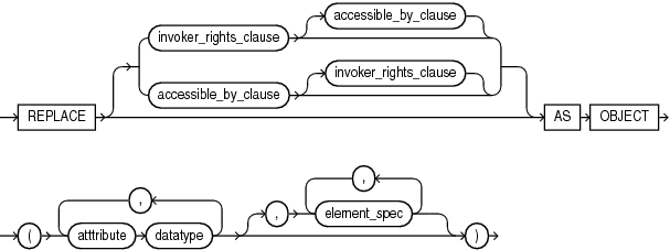 Description of type_replace_clause.eps follows Description of type_replace_clause.eps follows