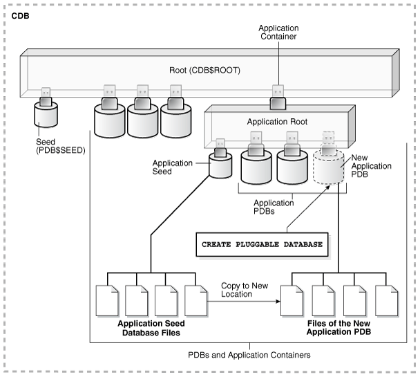 Description of Figure 7-2 follows Description of Figure 7-2 follows