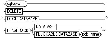 Description of allsqlkeywords.eps follows Description of allsqlkeywords.eps follows
