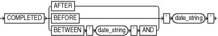 Description of completedtimespec.eps follows Description of completedtimespec.eps follows