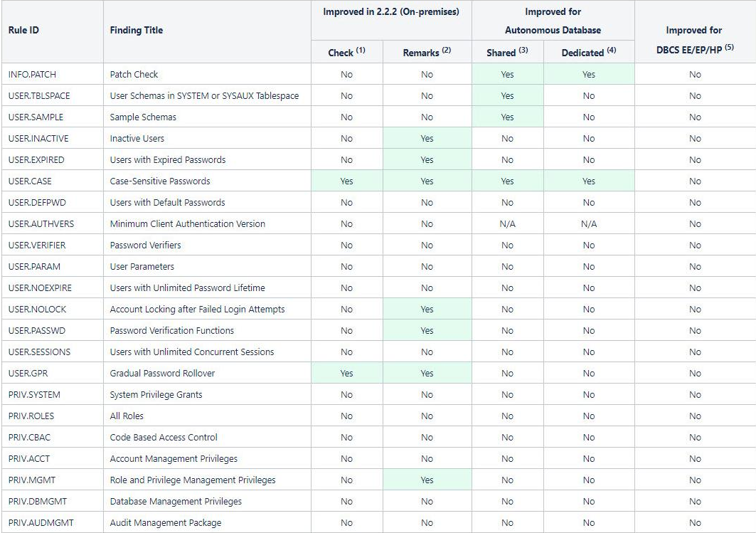 Target Specific Checks and Recommendations Table Target Specific Checks and Recommendations Table