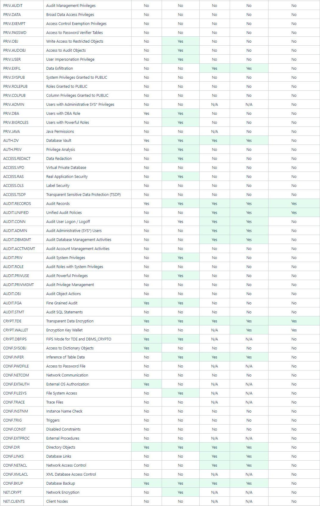 Target Specific Checks and Recommendations Table Target Specific Checks and Recommendations Table
