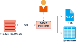 Description of Figure - follows Description of Figure - follows