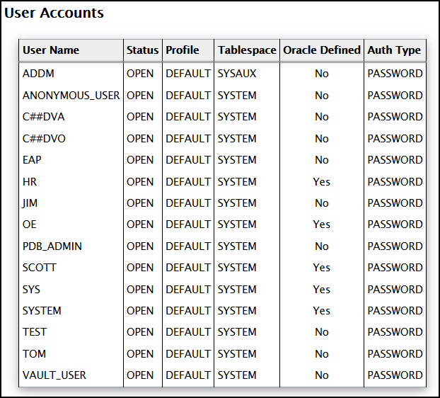 User Accounts User Accounts