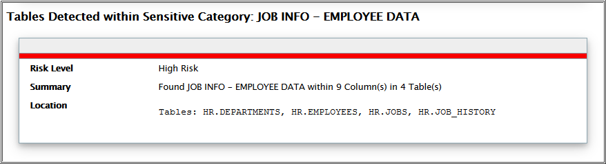 Description of Figure - follows Description of Figure - follows
