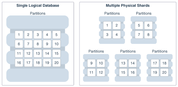 Description of Figure 1-2 follows Description of Figure 1-2 follows