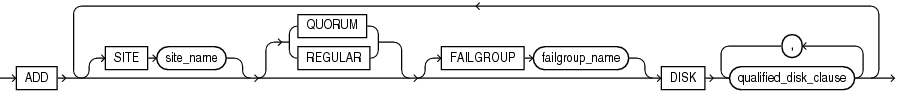 Description of add_disk_clause.eps follows Description of add_disk_clause.eps follows