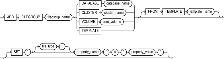 Description of add_filegroup_clause.eps follows Description of add_filegroup_clause.eps follows