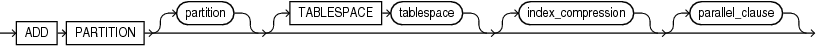Description of add_hash_index_partition.eps follows Description of add_hash_index_partition.eps follows