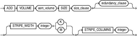 Description of add_volume_clause.eps follows Description of add_volume_clause.eps follows