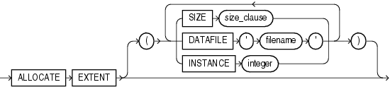 Description of allocate_extent_clause.eps follows Description of allocate_extent_clause.eps follows
