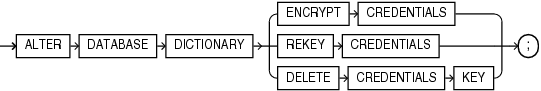 Description of alter_database_dictionary.eps follows Description of alter_database_dictionary.eps follows