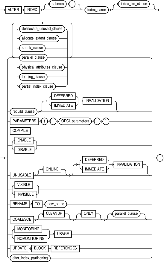 Description of alter_index.eps follows Description of alter_index.eps follows
