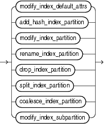 Description of alter_index_partitioning.eps follows Description of alter_index_partitioning.eps follows