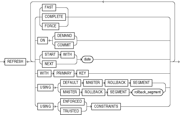 Description of alter_mv_refresh.eps follows Description of alter_mv_refresh.eps follows