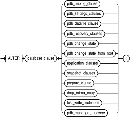 Description of alter_pluggable_database.eps follows Description of alter_pluggable_database.eps follows