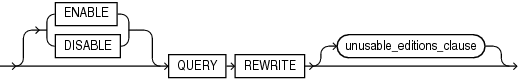Description of alter_query_rewrite_clause.eps follows Description of alter_query_rewrite_clause.eps follows