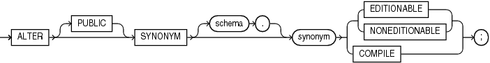 Description of alter_synonym.eps follows Description of alter_synonym.eps follows