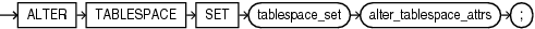 Description of alter_tablespace_set.eps follows Description of alter_tablespace_set.eps follows