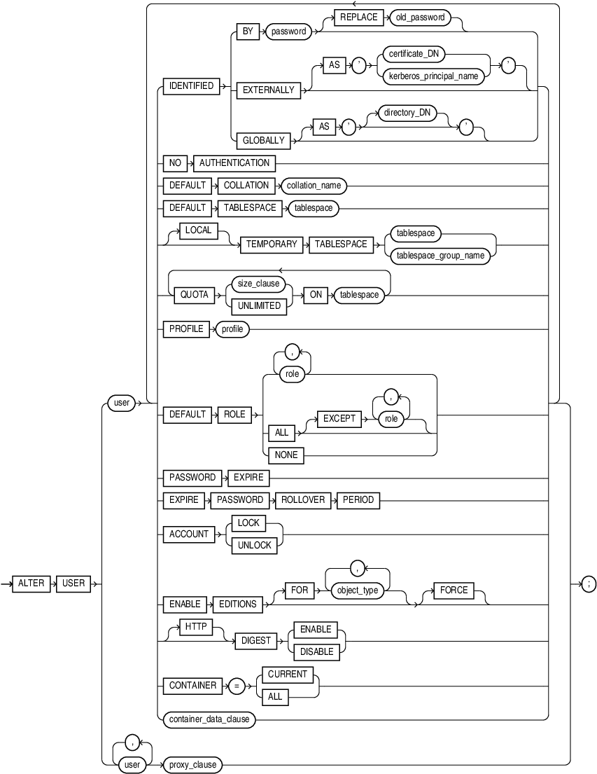 Description of alter_user.eps follows Description of alter_user.eps follows