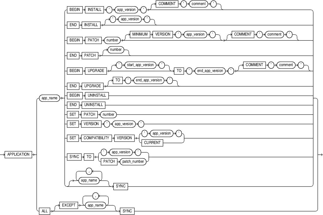 Description of application_clauses.eps follows Description of application_clauses.eps follows