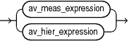 Description of av_expression.eps follows Description of av_expression.eps follows