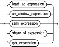 Description of av_meas_expression.eps follows Description of av_meas_expression.eps follows