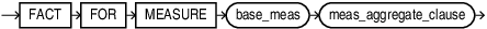 Description of base_meas_clause.eps follows Description of base_meas_clause.eps follows