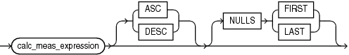 Description of calc_meas_order_by_clause.eps follows Description of calc_meas_order_by_clause.eps follows