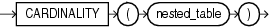 Description of cardinality.eps follows Description of cardinality.eps follows