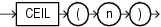 Description of ceil.eps follows Description of ceil.eps follows