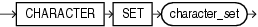 Description of character_set_clause.eps follows Description of character_set_clause.eps follows