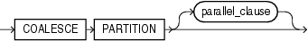 Description of coalesce_index_partition.eps follows Description of coalesce_index_partition.eps follows