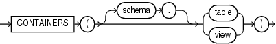 Description of containers_clause.eps follows Description of containers_clause.eps follows