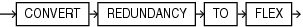 Description of convert_redundancy_clause.eps follows Description of convert_redundancy_clause.eps follows