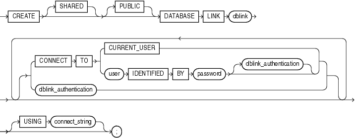 Description of create_database_link.eps follows Description of create_database_link.eps follows